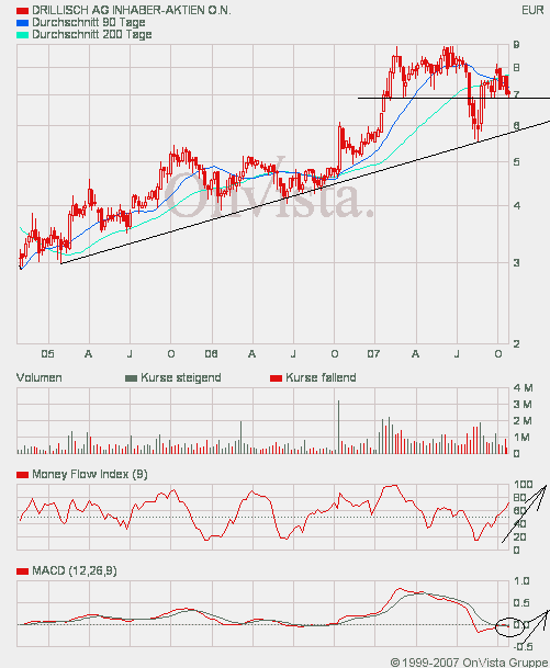 100 % Anstieg - Nachfolgethread! 127443