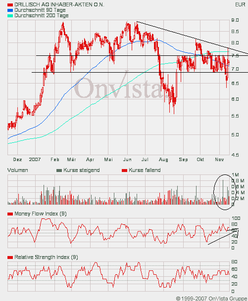 100 % Anstieg - Nachfolgethread! 131553