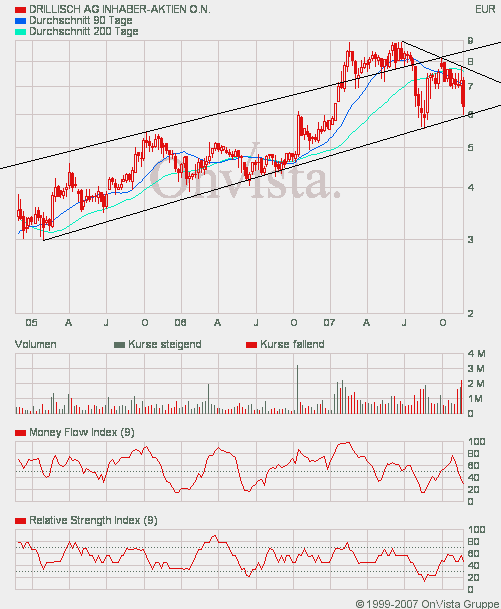 100 % Anstieg - Nachfolgethread! 132251