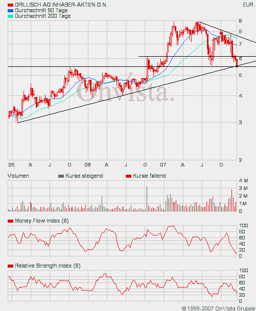100 % Anstieg - Nachfolgethread! 136761