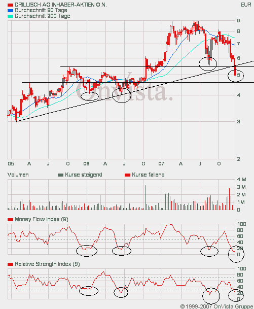 100 % Anstieg - Nachfolgethread! 137154