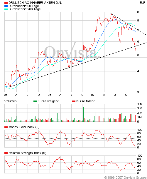 100 % Anstieg - Nachfolgethread! 138095