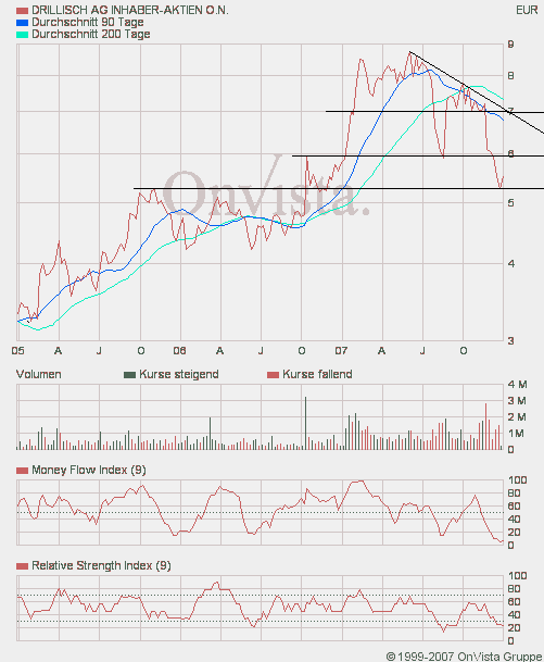 100 % Anstieg - Nachfolgethread! 138967
