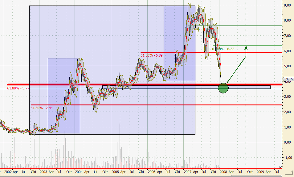 100 % Anstieg - Nachfolgethread! 142747