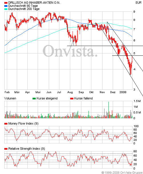 100 % Anstieg - Nachfolgethread! 144099