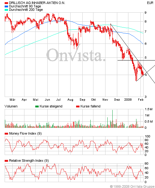100 % Anstieg - Nachfolgethread! 147265