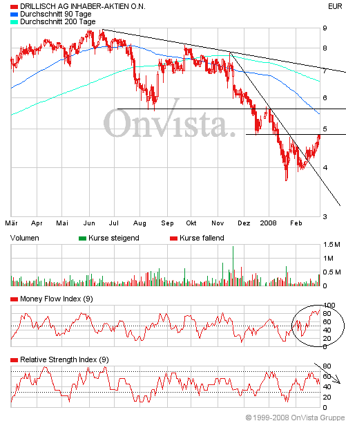 100 % Anstieg - Nachfolgethread! 151611