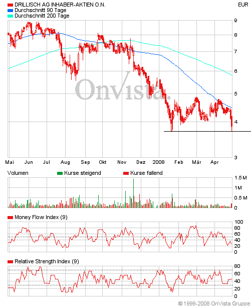 100 % Anstieg - Nachfolgethread! 161490