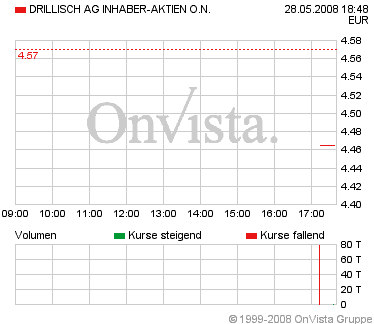 100 % Anstieg - Nachfolgethread! 165895