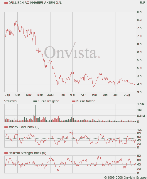 100 % Anstieg - Nachfolgethread! 182384