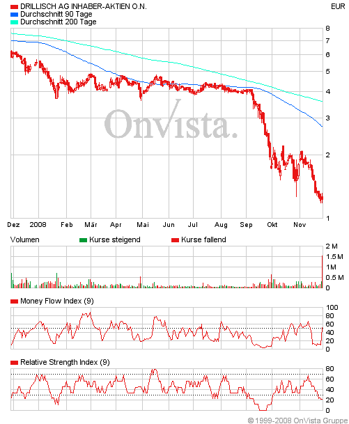100 % Anstieg - Nachfolgethread! 202613