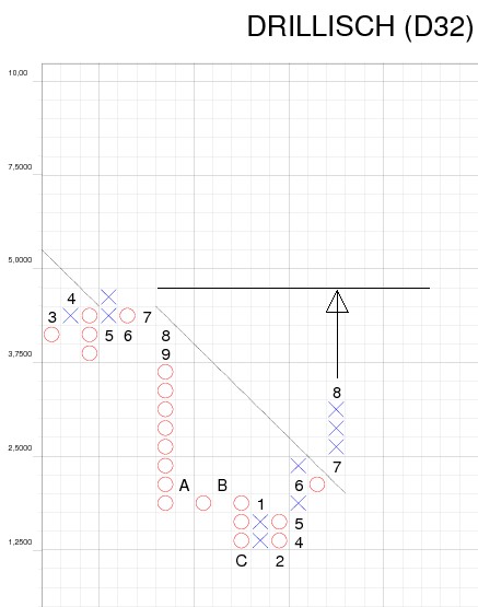 Drillisch: 555 % Anstieg sind locker möglich! 253519