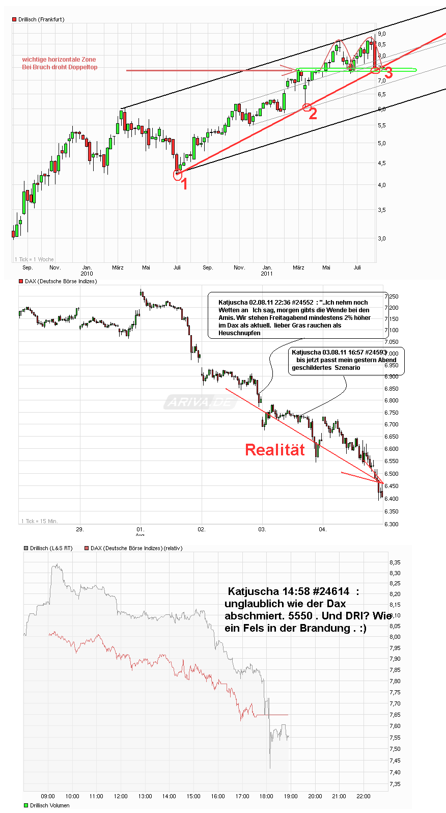 Shortkandidat Drillisch 427188