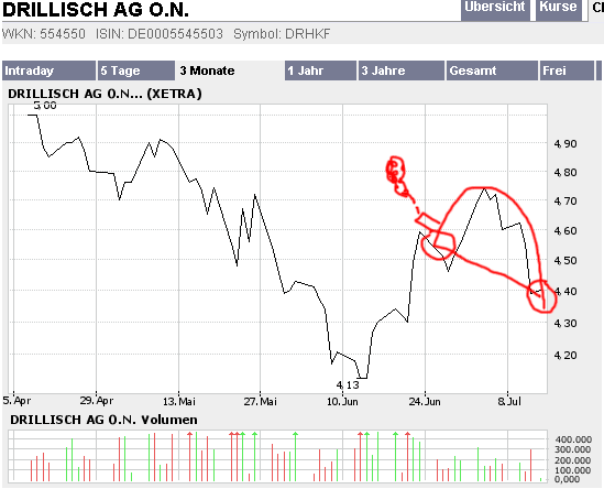 Cobracrest - die Renaissance! 46738