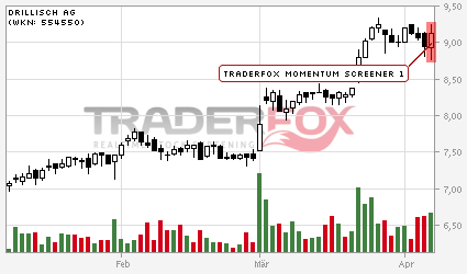 Drillisch: 555 % Anstieg sind locker möglich! 499504
