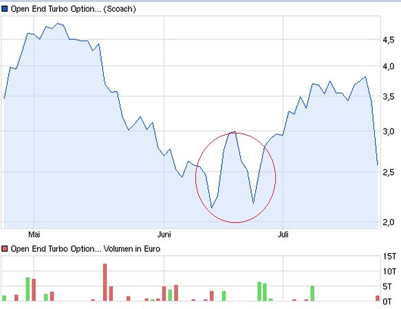 Drillisch: 555 % Anstieg sind locker möglich! 626545