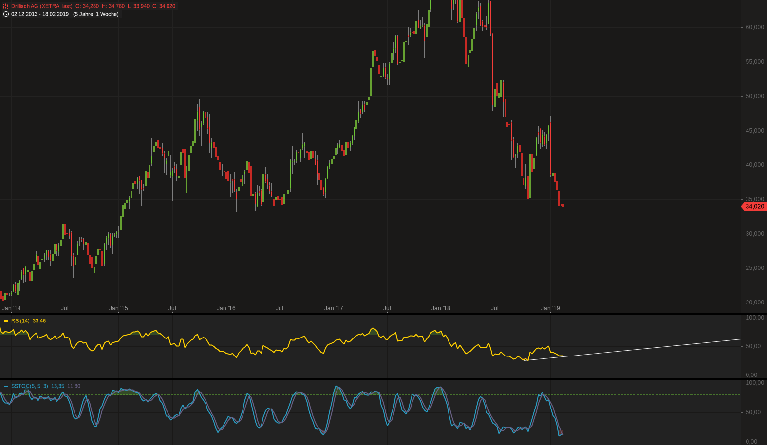 Drillisch AG 1097646