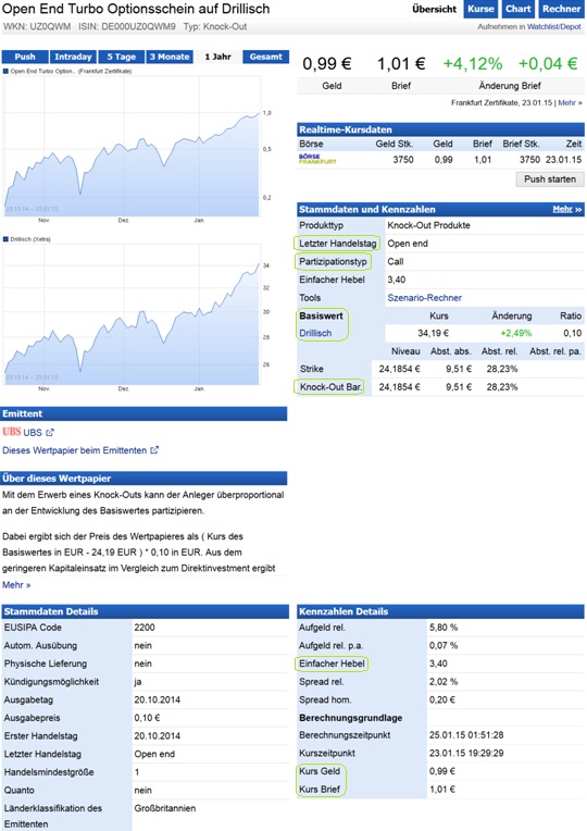 Hebelzertifikate auf Drillisch 792954