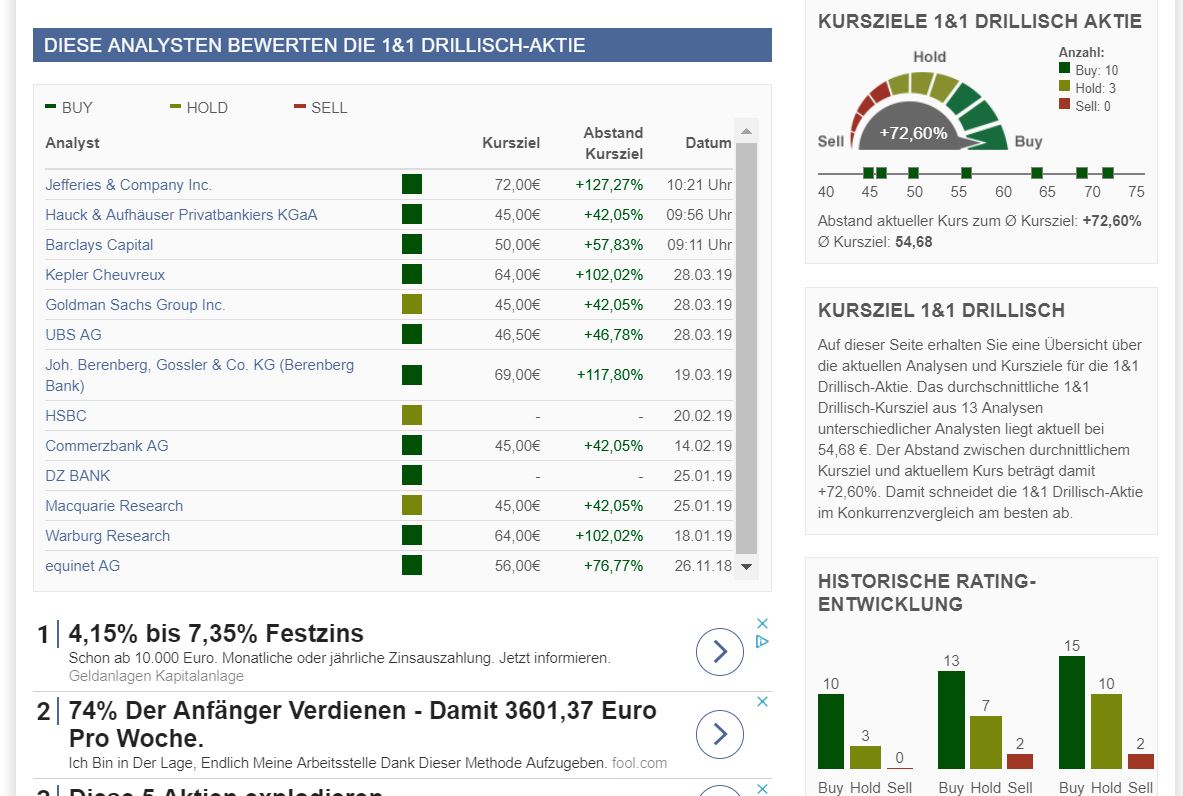 Drillisch AG 1104323