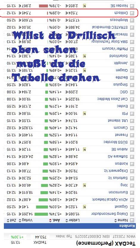 Drillisch: 555 % Anstieg sind locker möglich! 519389
