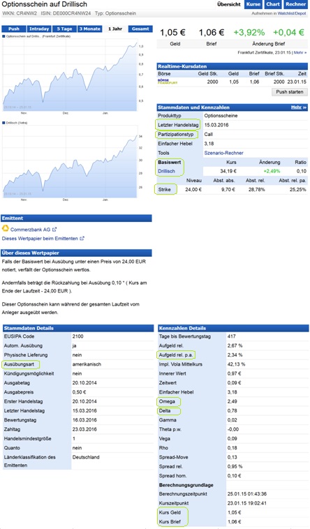 Hebelzertifikate auf Drillisch 792953