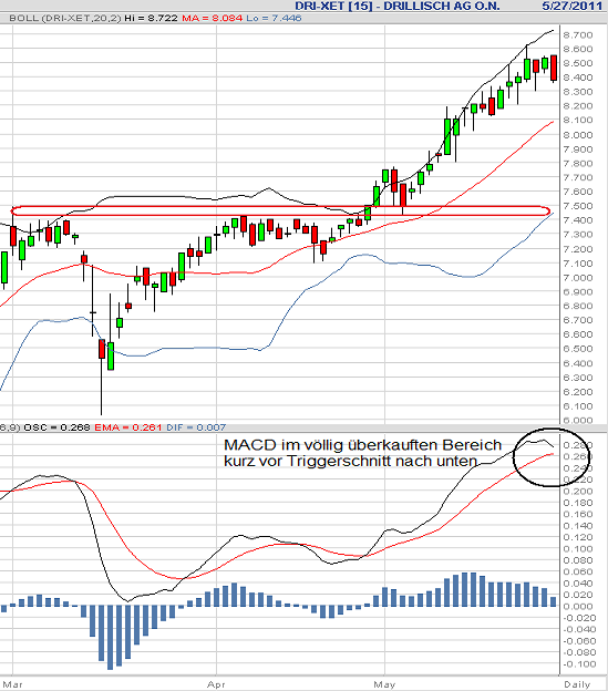 Comeback der Deutschen Telekom 407012