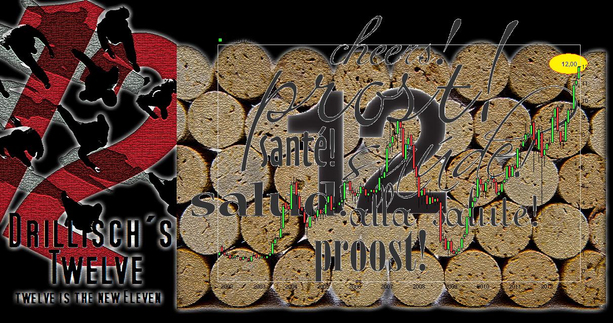 Drillisch: 555 % Anstieg sind locker möglich! 568143