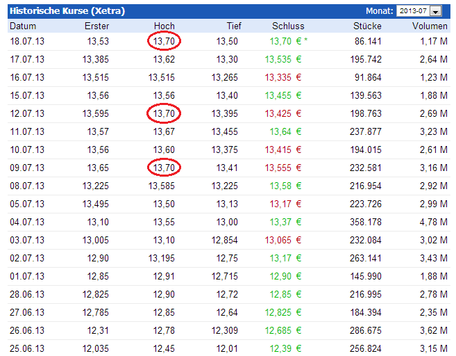 Drillisch: 555 % Anstieg sind locker möglich! 625121