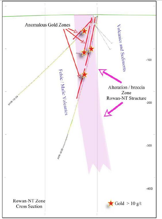 2009-2012 Hy Lake Gold 1000-2000% 353895