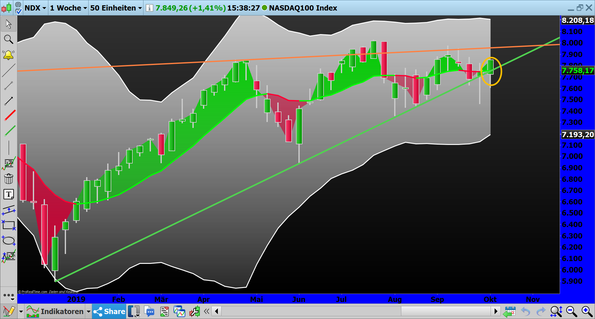 2019 QV-GDAXi-DJ-GOLD-EURUSD- JPY 1138789