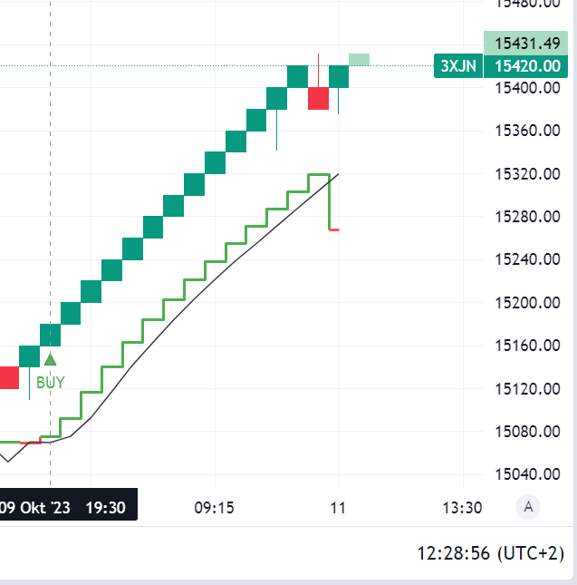 Krofitime Trading 1393493