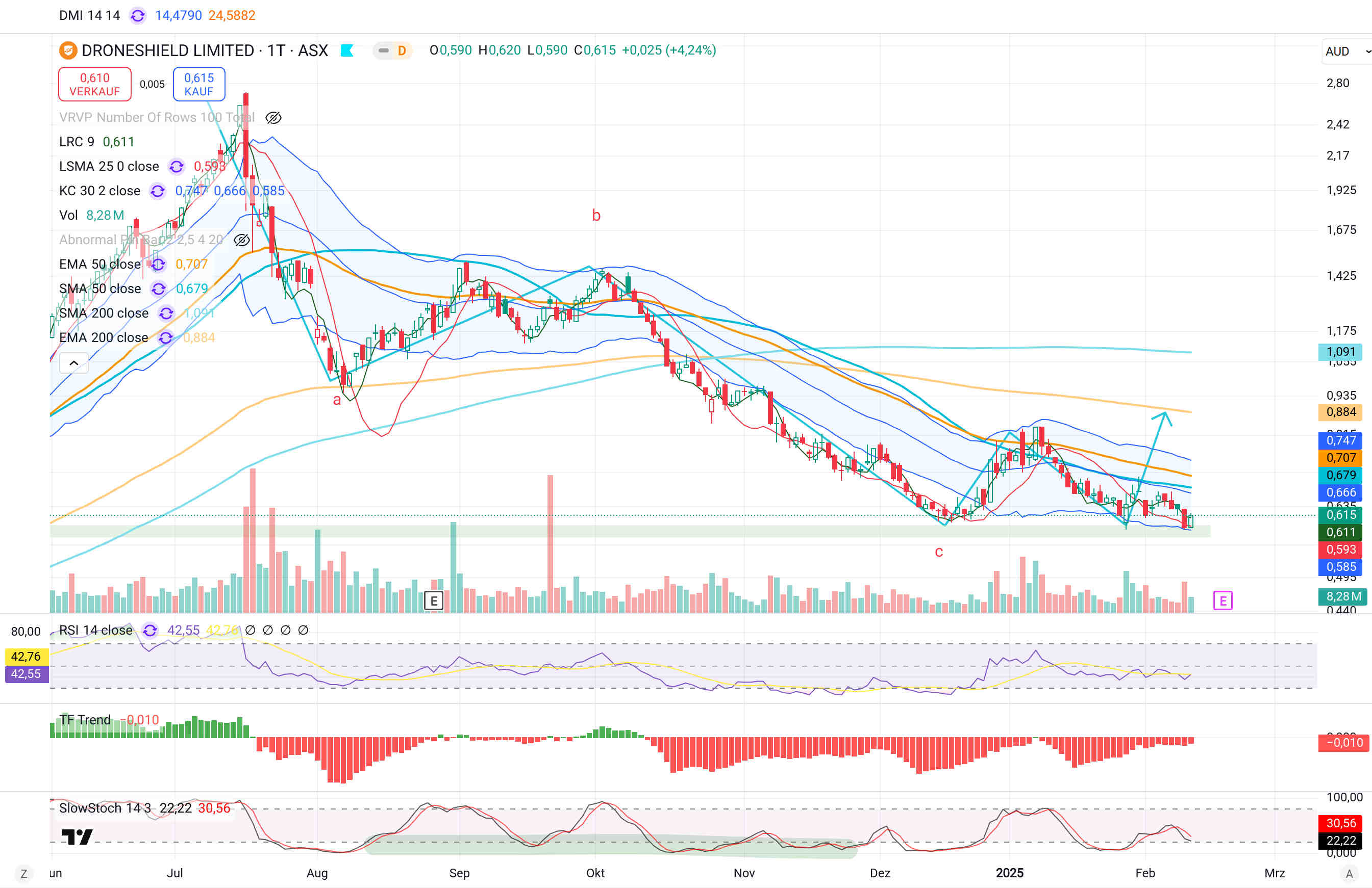 DroneShield: Weltweit die Nr.1 1470354