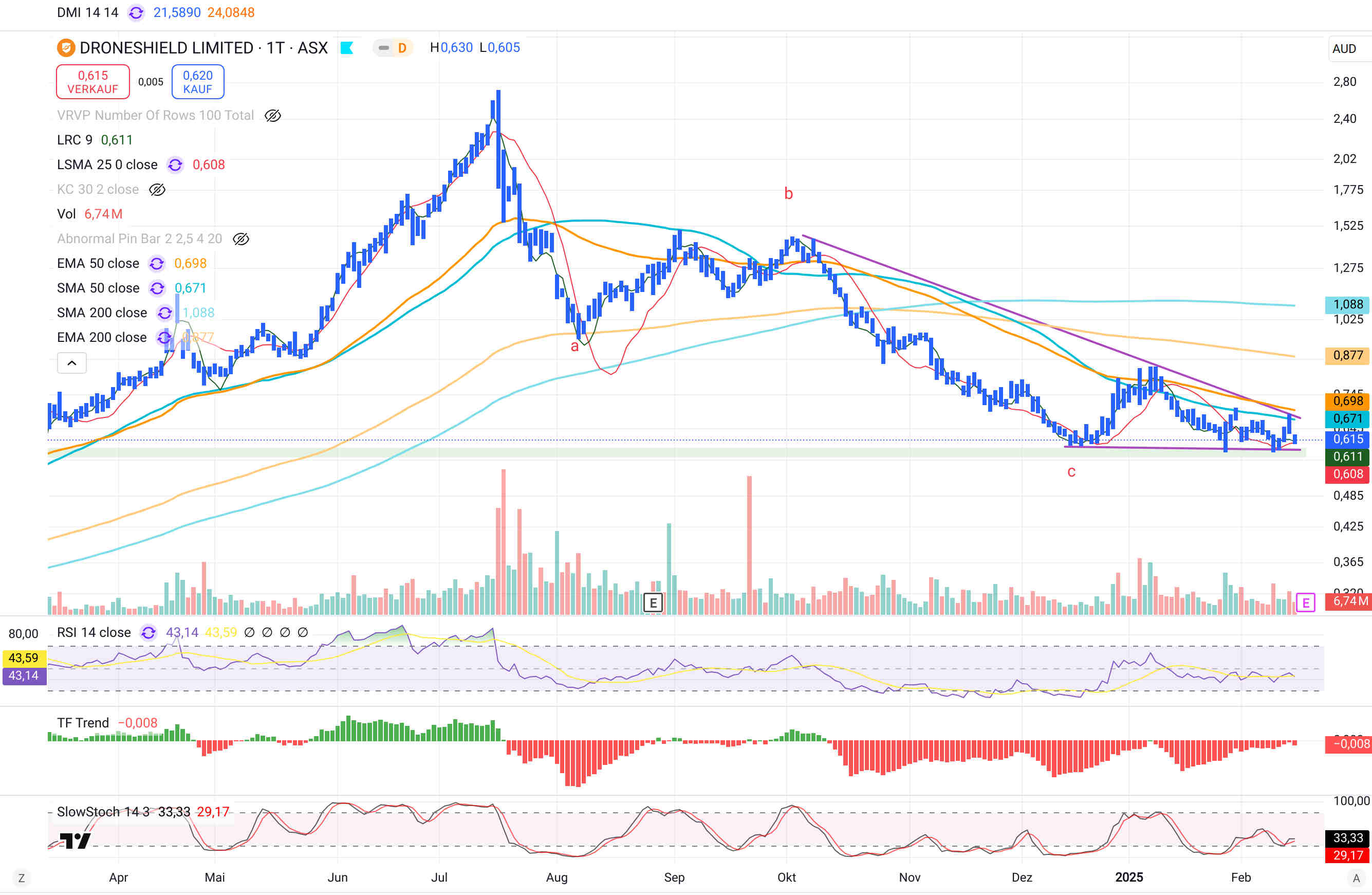 DroneShield: Weltweit die Nr.1 1471025