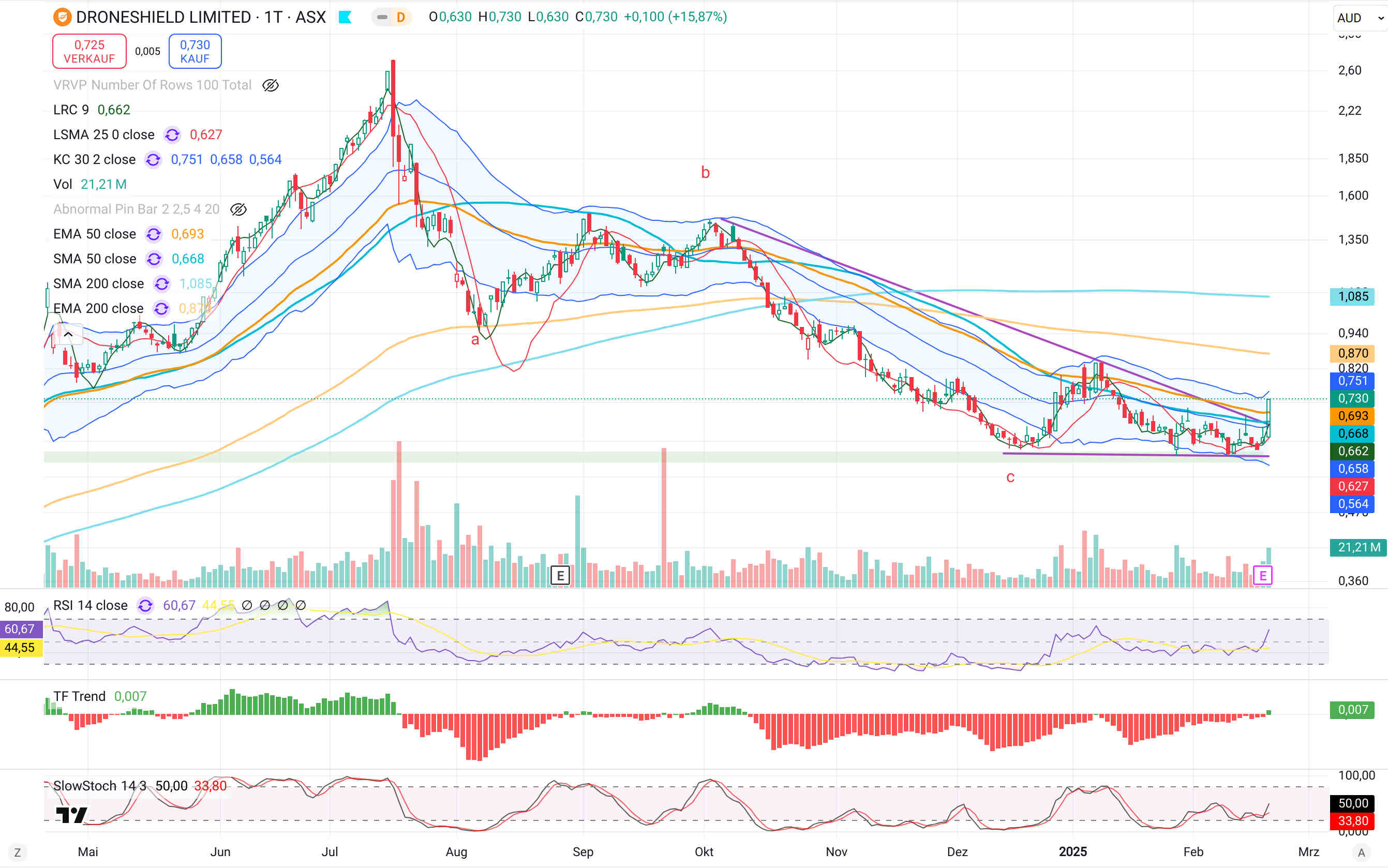 DroneShield: Weltweit die Nr.1 1471499