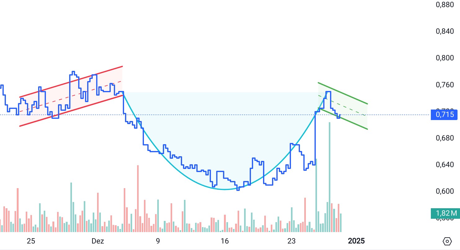DroneShield: Weltweit die Nr.1 1464766