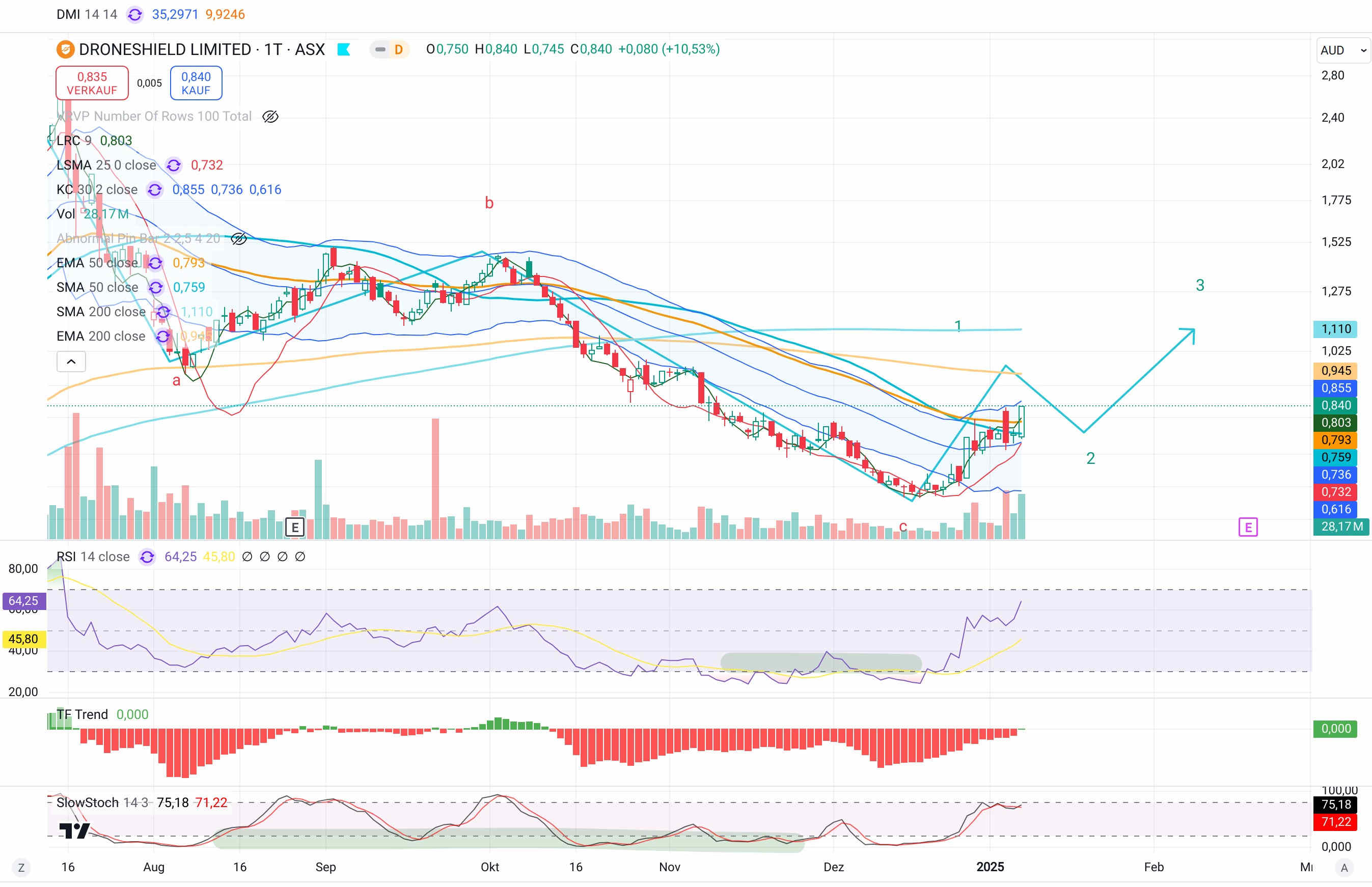DroneShield: Weltweit die Nr.1 1465725