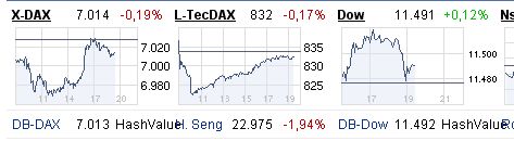 Quo Vadis Dax 2010 - Das Original 366168