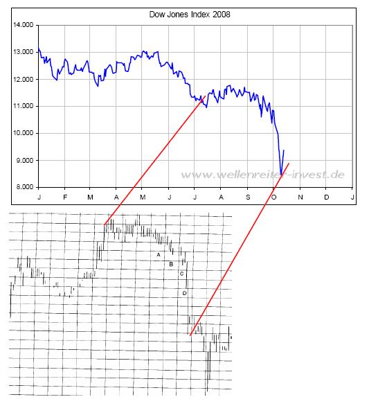 Der Antizykliker-Thread 192543