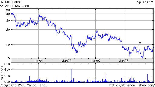 Silberpeis in 2 Jahren? 140908