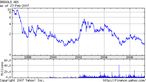 DRDGOLD interessant. 85094