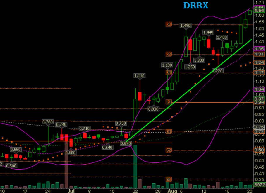Durect Corp. es wird spannend 1130767