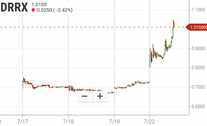 Durect Corp. es wird spannend 1124404