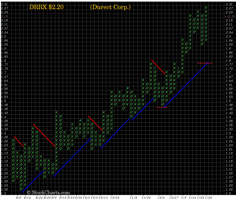 Walli's PnF picks (Aktien) 688655