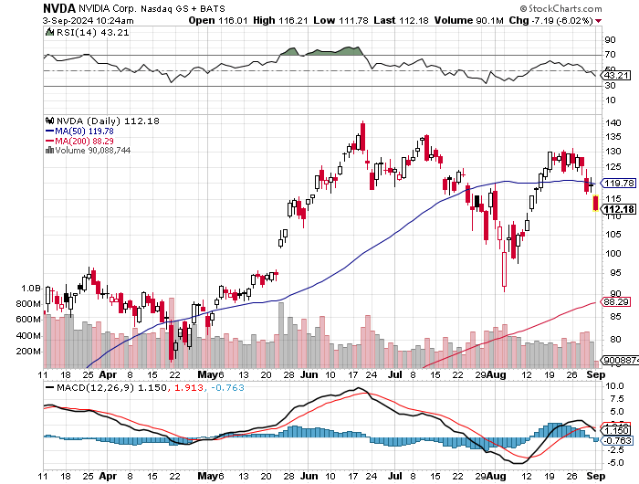 Intel - ein kurzfristiger Trade? 1445728