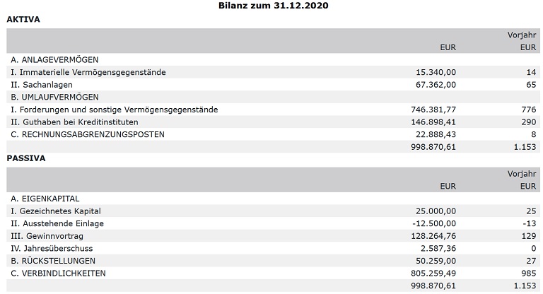 The Social Chain (Viel günstiger als der Sektor) 1348255