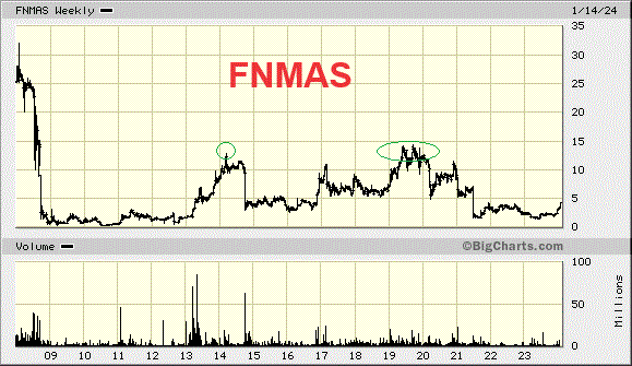 Potential ohne ENDE? 1408795