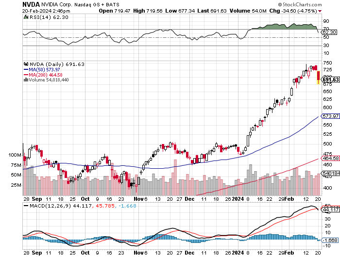 Potential ohne ENDE? 1415207
