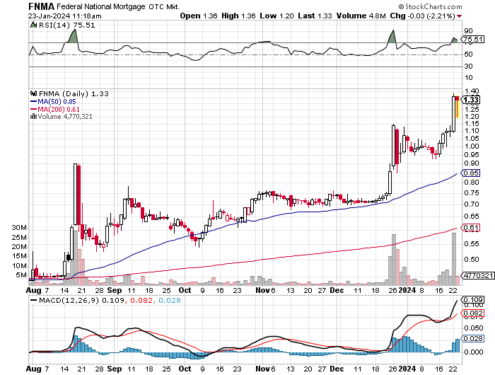 Potential ohne ENDE? 1409284