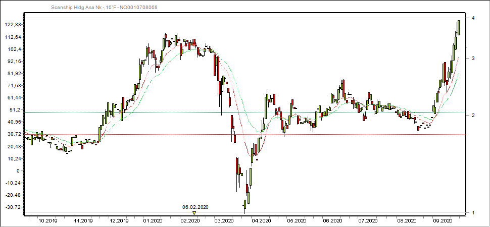 endlich eine firma, die hilft 1201645