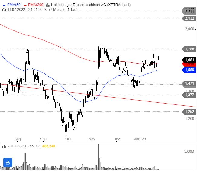 Heidelberger Druck will Gas geben.. 1353097